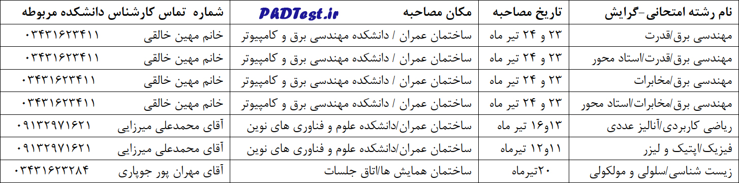 جدول زمانی مصاحبه دانشگاه تحصیلات تکمیلی صنعتی و فناوری پیشرفته کرمان ۱۴۰۳