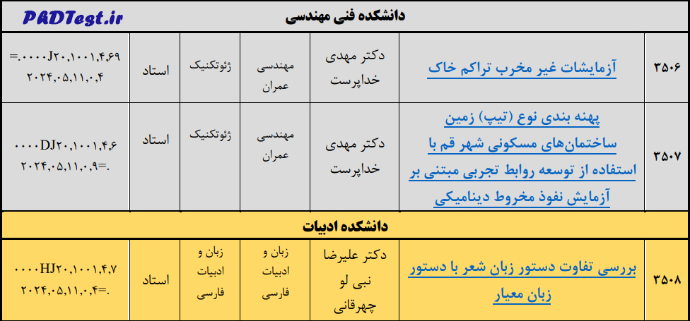 رشته های دکتری استاد محور ۱۴۰۳ دانشگاه قم