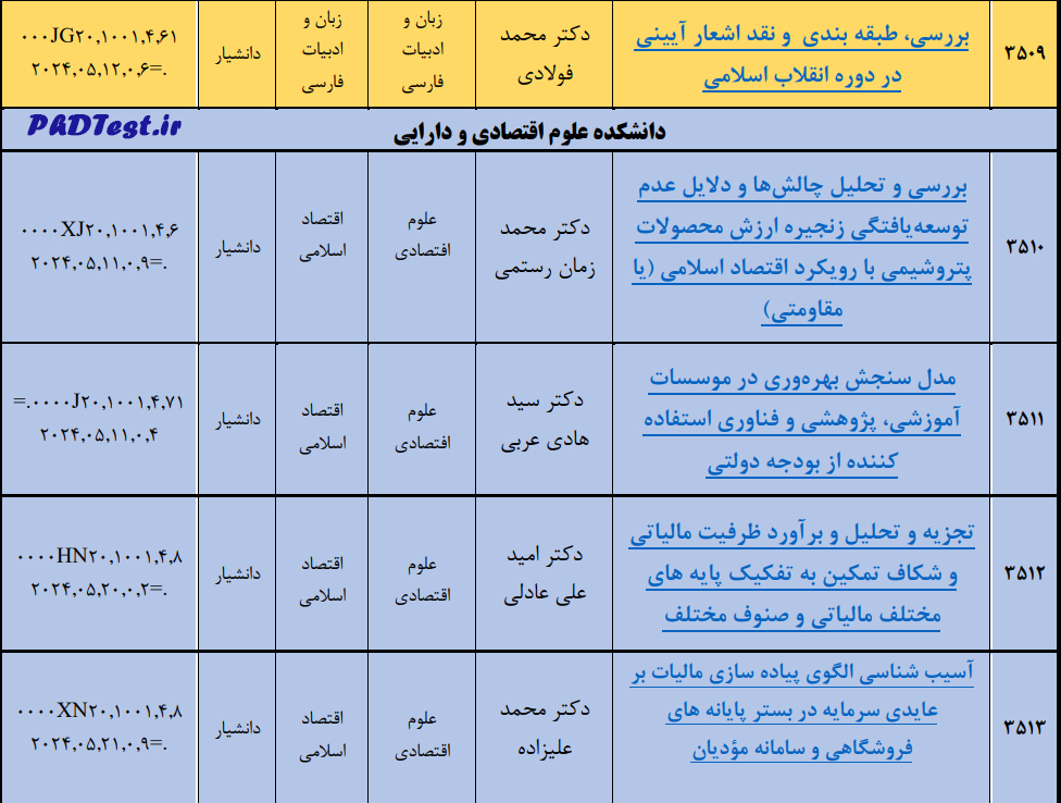رشته های دکتری استاد محور دانشگاه قم ۱۴۰۳