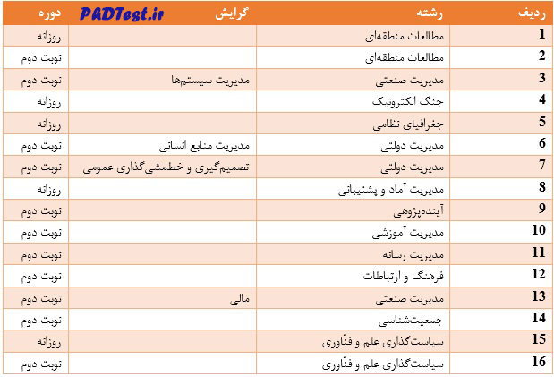 جدول رشته های مصاحبه دکنری دانشگاه امام حسین 1403