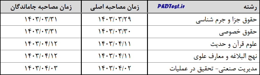 جدول زمان بندی مصاحبه دکتری دانشگاه میبد 1403