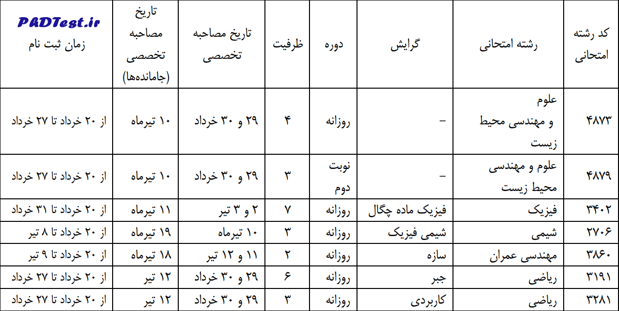 جدول زمانی مصاحبه دکتری دانشگاه ملایر 1403