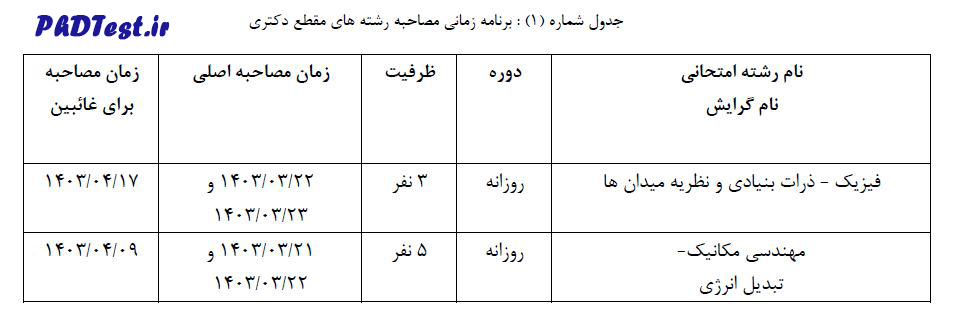 جدول زمانی مصاحبه دکتری دانشگاه صنعتی ارومیه