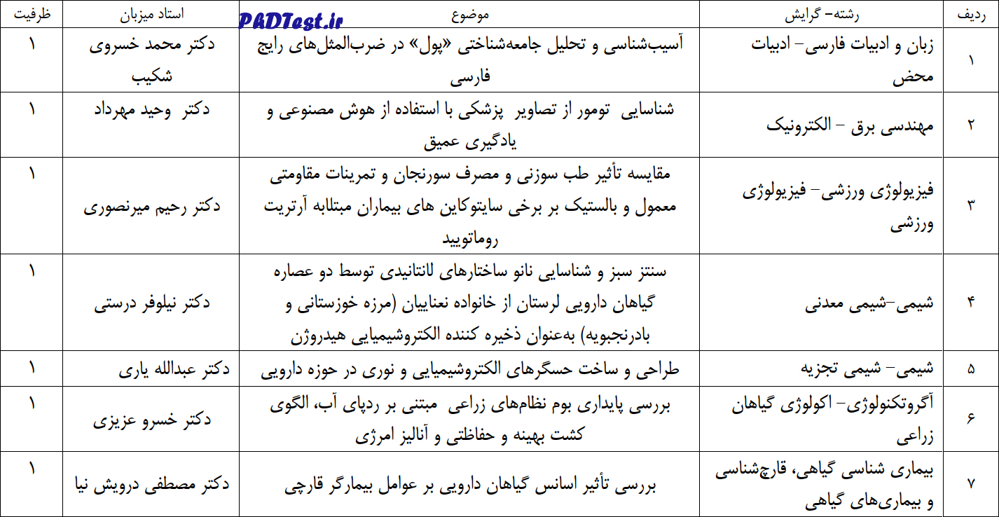 عناوین طرح های دکتری استاد محور ۱۴۰۳ دانشگاه لرستان
