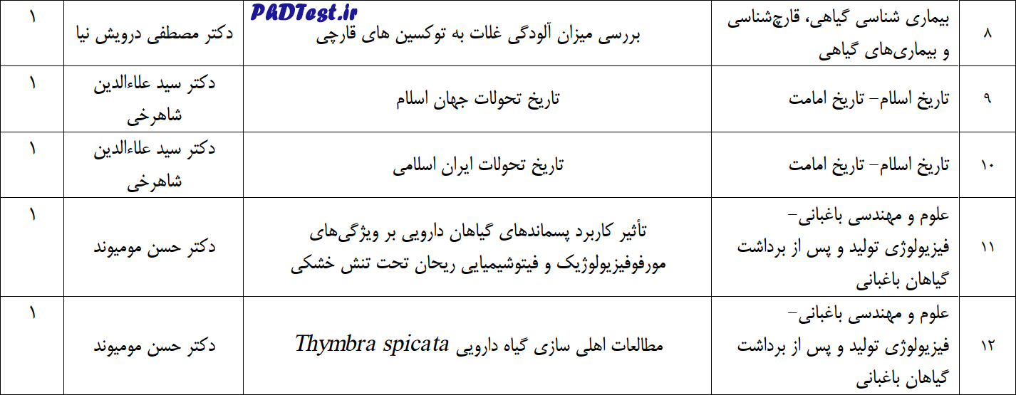 رشته های دکتری استاد محور دانشگاه لرستان ۱۴۰۳
