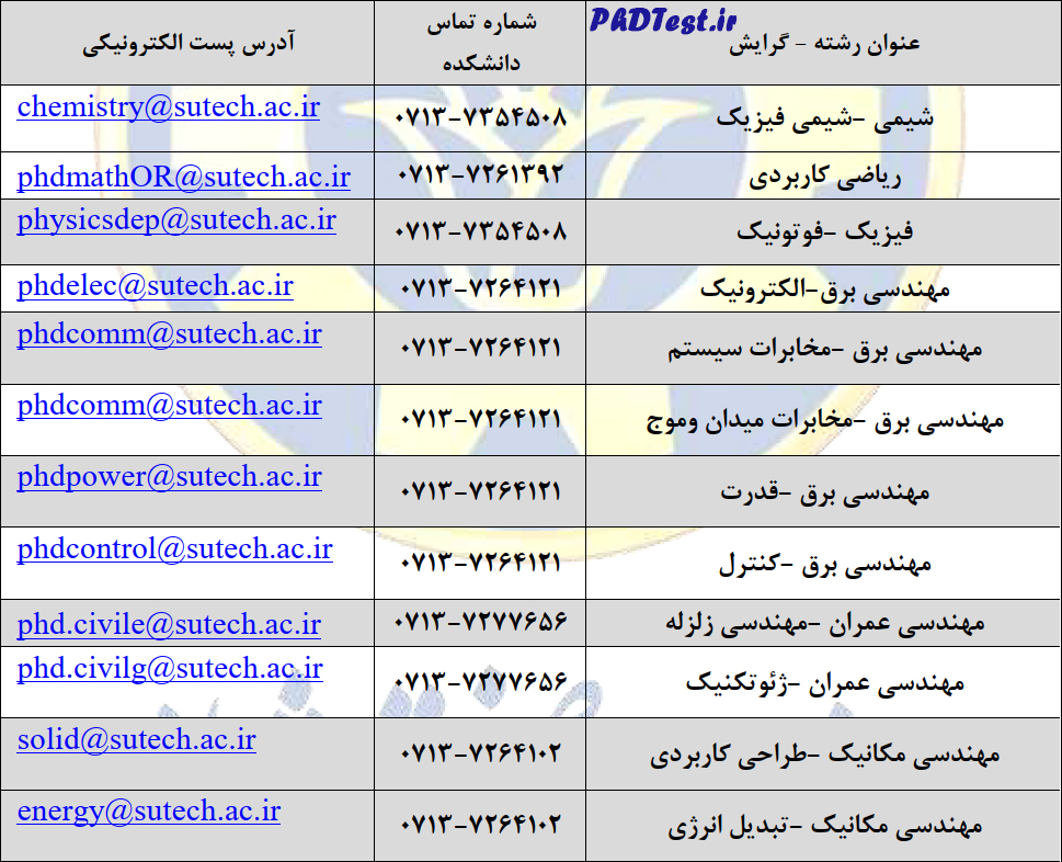 شماره تماس و آدرس الکترونیکی با توجه به رشته گرایش- مصاحبه دکتری دانشگاه صنعتی شیراز 1403