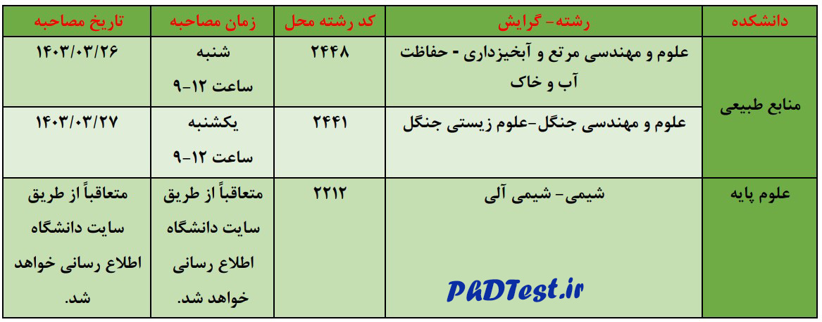 زمان مصاحبه آزمون دکتری دانشگاه خاتم الانبیا بهبهان ۱۴۰۳