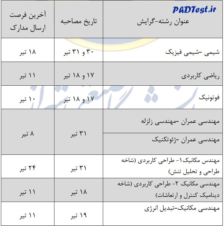 زمان مصاحبه آزمون دکتری دانشگاه صنعتی شیراز ۱۴۰۳