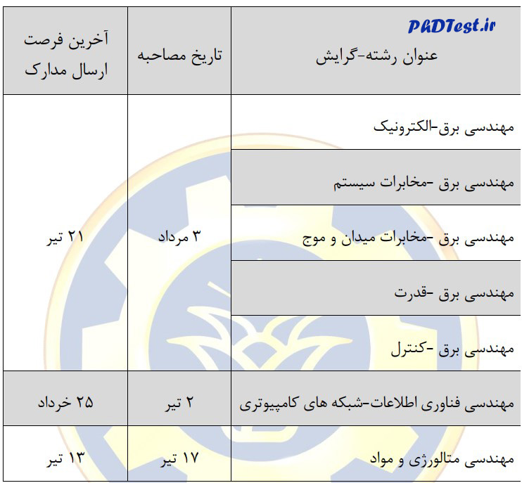 زمان مصاحبه دکتری دانشگاه صنعتی شیراز ۱۴۰۳
