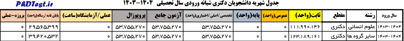 شهریه دکتری شبانه دانشگاه تربیت دبیر شهید رجایی 1403