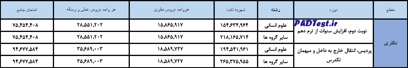شهریه دکتری نوبت دوم و پردیس دانشگاه شهید بهشتی 1403