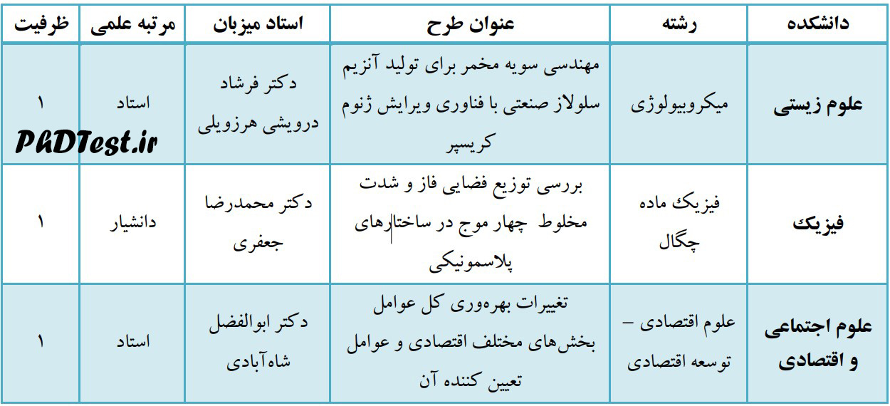 عناوین طرح های دکتری استاد محور ۱۴۰۳ دانشگاه الزهرا