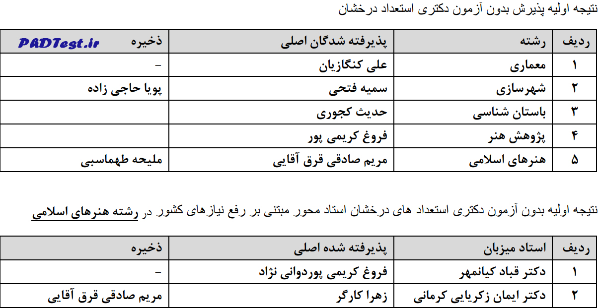 اسامی پذیرفته شدگان دکتری بدون آزمون دانشگاه هنر اصفهان 1403