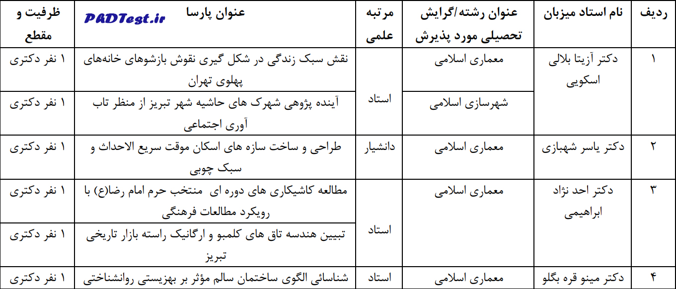 عناوین طرح های دکتری استاد محور ۱۴۰۳ دانشگاه هنر اسلامی تبریز