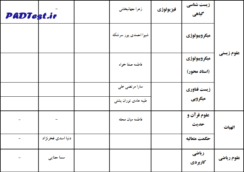 اسامی قبولی دکتری بدون آزمون و استاد محور دانشگاه الزهرا ۱۴۰۳