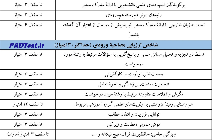 نحوه محاسبه شاخص ارزیابی مصاحبه دکتری استاد محور دانشگاه قرآن و حدیث 1403