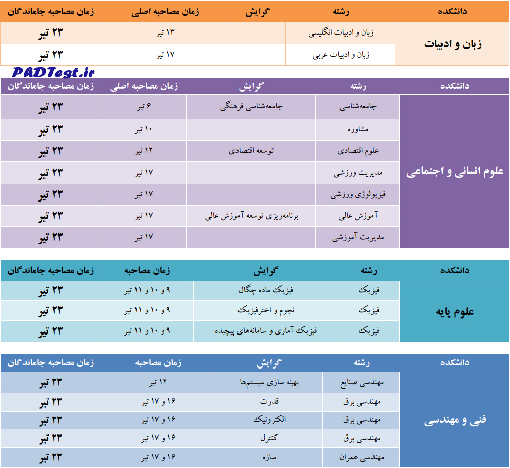 جدول ۳. برنامه زمان‌بندی مصاحبه علمی (جاماندگان) آزمون ورودی دوره دکتری سال ۱۴۰۳ دانشگاه کردستان