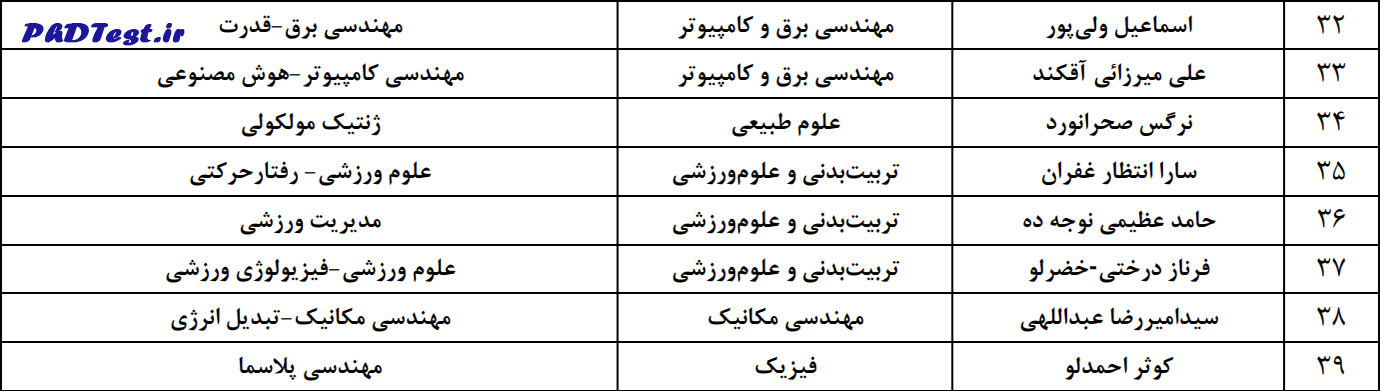 اسامی قبولی دکتری بدون آزمون دانشگاه تبریز ۱۴۰۳