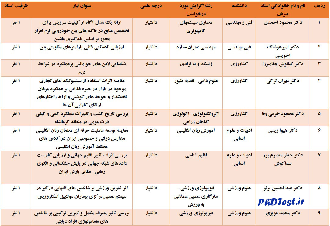 عناوین طرح های دکتری استاد محور ۱۴۰۳ دانشگاه رازی
