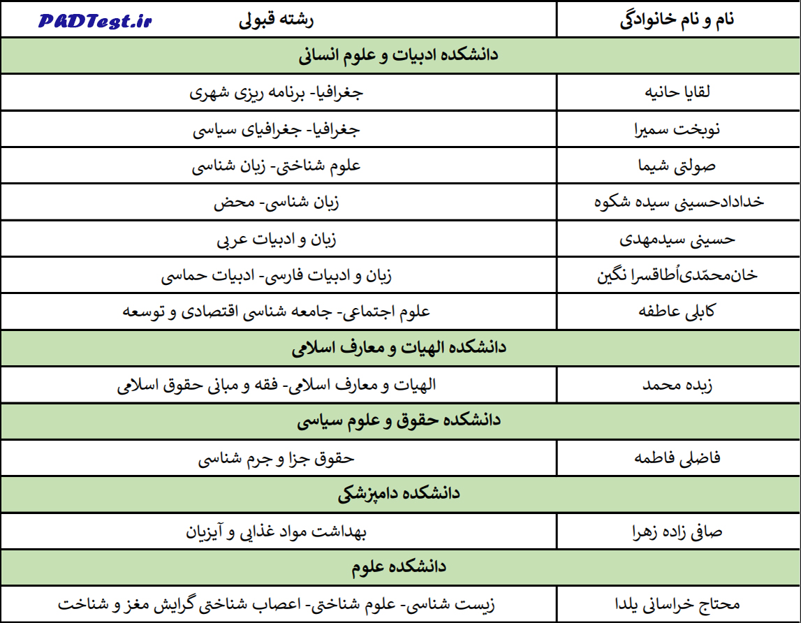نتایج دکتری بدون کنکور دانشگاه فردوسی مشهد ۱۴۰۳