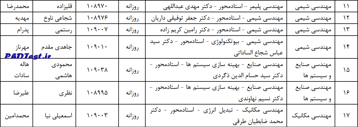 نتایج دکتری استاد محور دانشگاه تربیت مدرس ۱۴۰۳