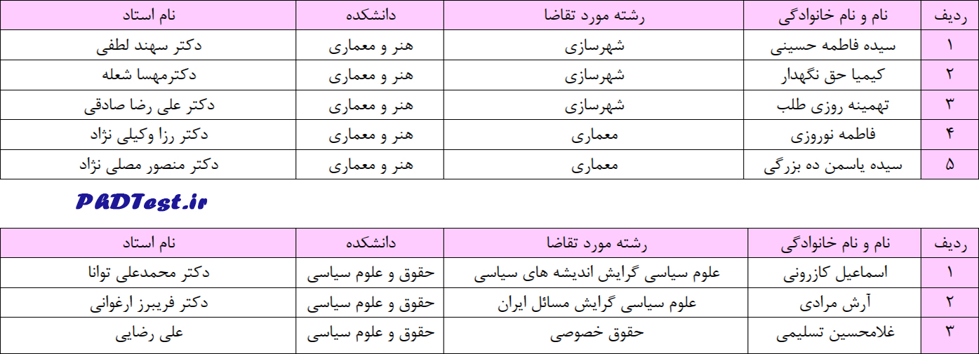 نتایج دکتری استاد محور دانشگاه شیراز ۱۴۰۳