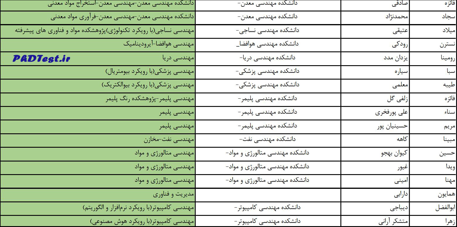 اسامی قبولی دکتری بدون آزمون دانشگاه امیرکبیر ۱۴۰۳