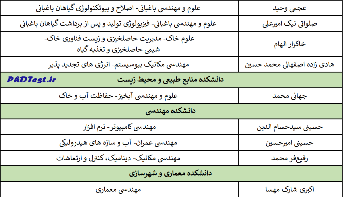 اسامی قبولی دکتری بدون کنکور دانشگاه فردوسی مشهد ۱۴۰۳