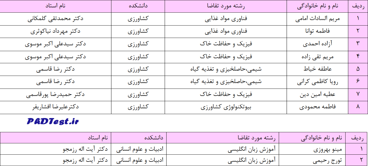 اسمی قبولی دکتری استاد محور دانشگاه شیراز ۱۴۰۳