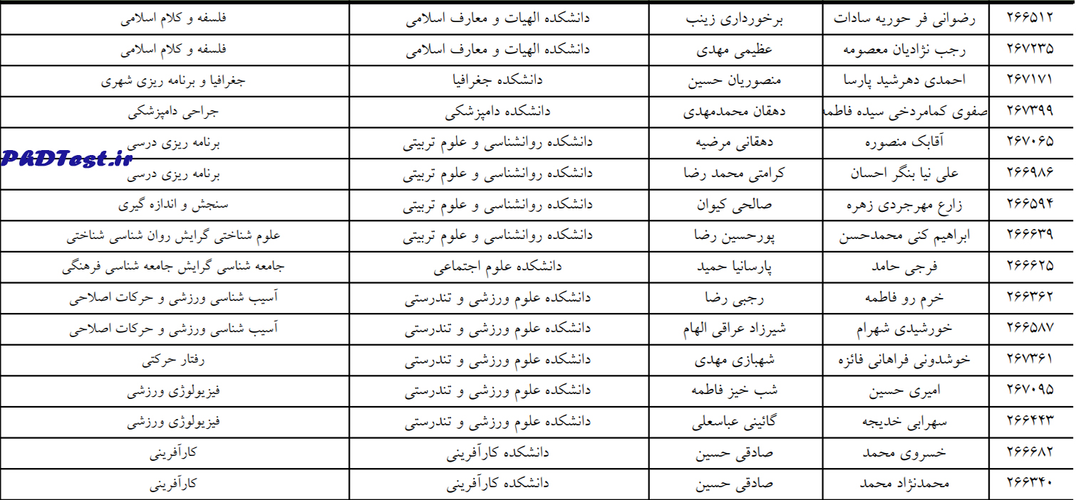 اسامی پذیرفتهشدگان دکتری استاد محور بدون آزمون سال ۱۴۰۳ دانشگاه تهران
