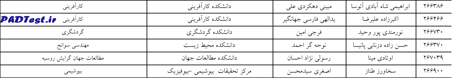 اسامی پذیرفتهشدگان دکتری استاد محور ۱۴۰۳ دانشگاه تهران