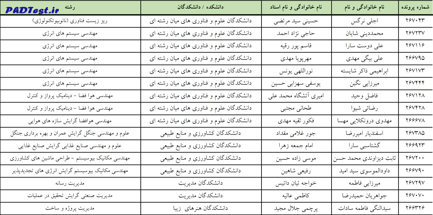 اسامی پذیرفته شدگان دکتری استاد محور دانشگاه تهران 1403