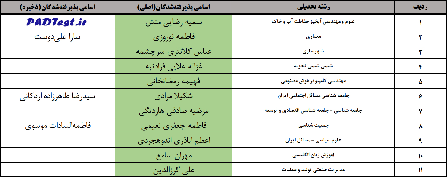 اسامی قبولی دکتری استعداد درخشان دانشگاه یزد 1403