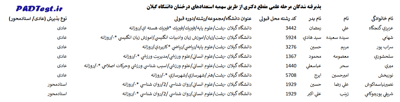 اسامی دکتری بدون آزمون استعداد درخشان و استاد محور دانشگاه گیلان 1403
