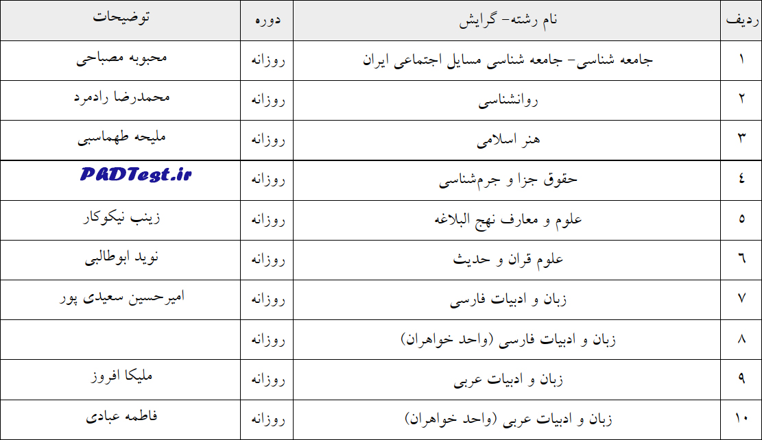 اسامی پذیرفته شدگان دکتری استعداد درخشان دانشگاه کاشان 1403