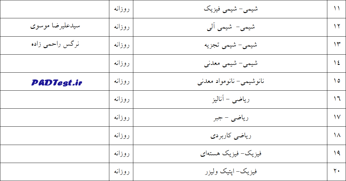 نتایج قبولی دکتری بدون کنکور دانشگاه کاشان ۱۴۰۳