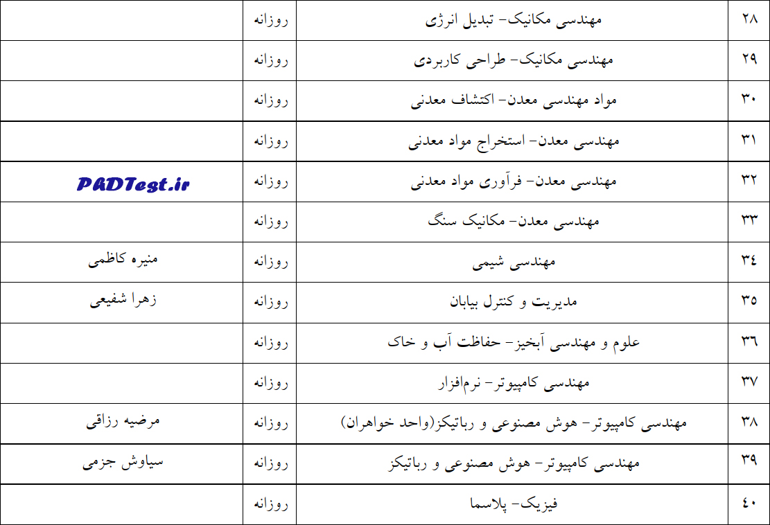 اسامی قبولی دکتری بدون کنکور دانشگاه کاشان ۱۴۰۳