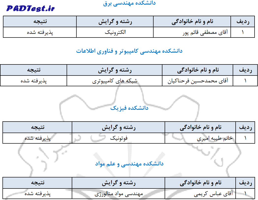اسامی دکتری بدون آزمون استعداد درخشان دانشگاه صنعتی شیراز 1403
