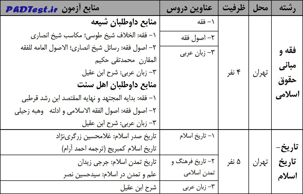 ظرفیت دکتری دانشگاه مذاهب اسلامی 1403