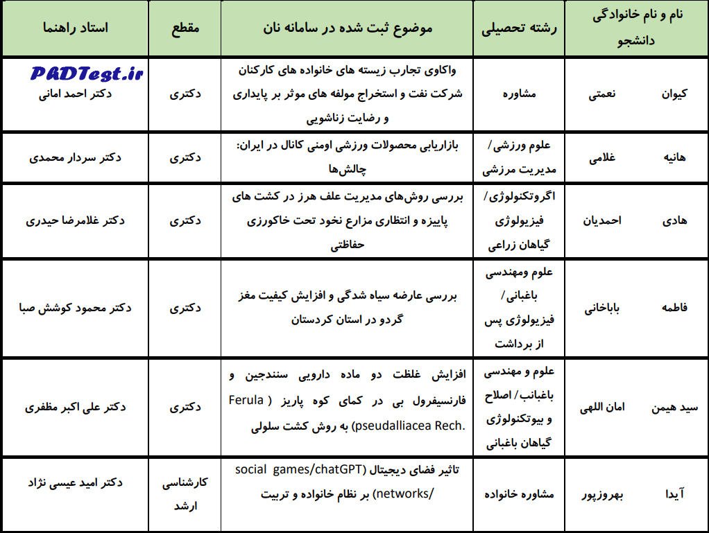 اسامی پذیرفته شدگان دکتری بدون آزمون استعداد درخشان به شیوه استاد محور دانشگاه کردستان سال ۱۴۰۳