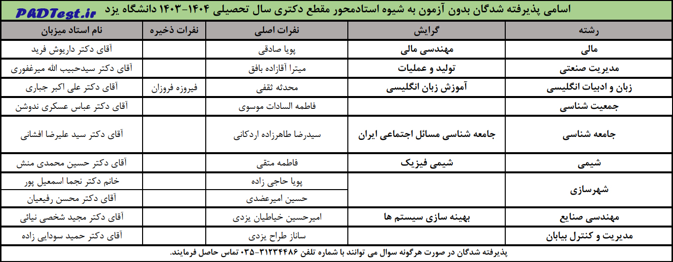 اسامی دکتری استاد محور دانشگاه یزد سال 1403
