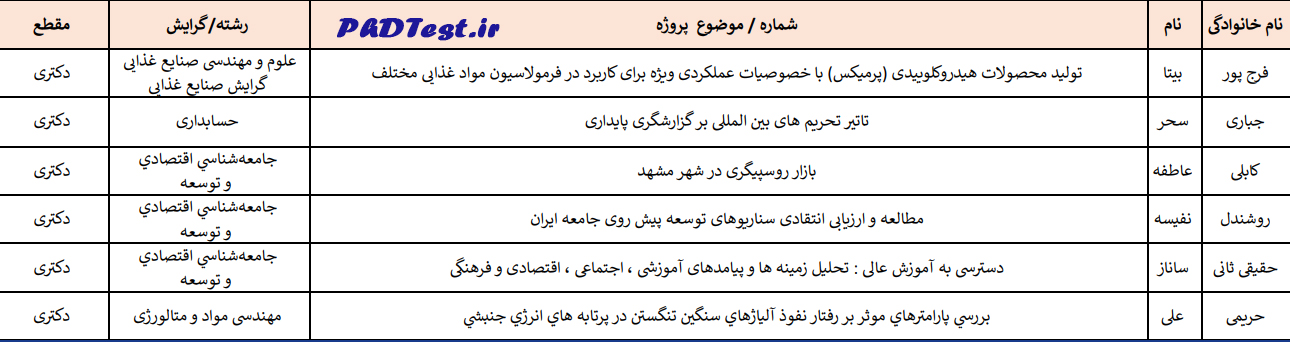 نتایج دکتری استاد محور دانشگاه فردوسی مشهد ۱۴۰۳