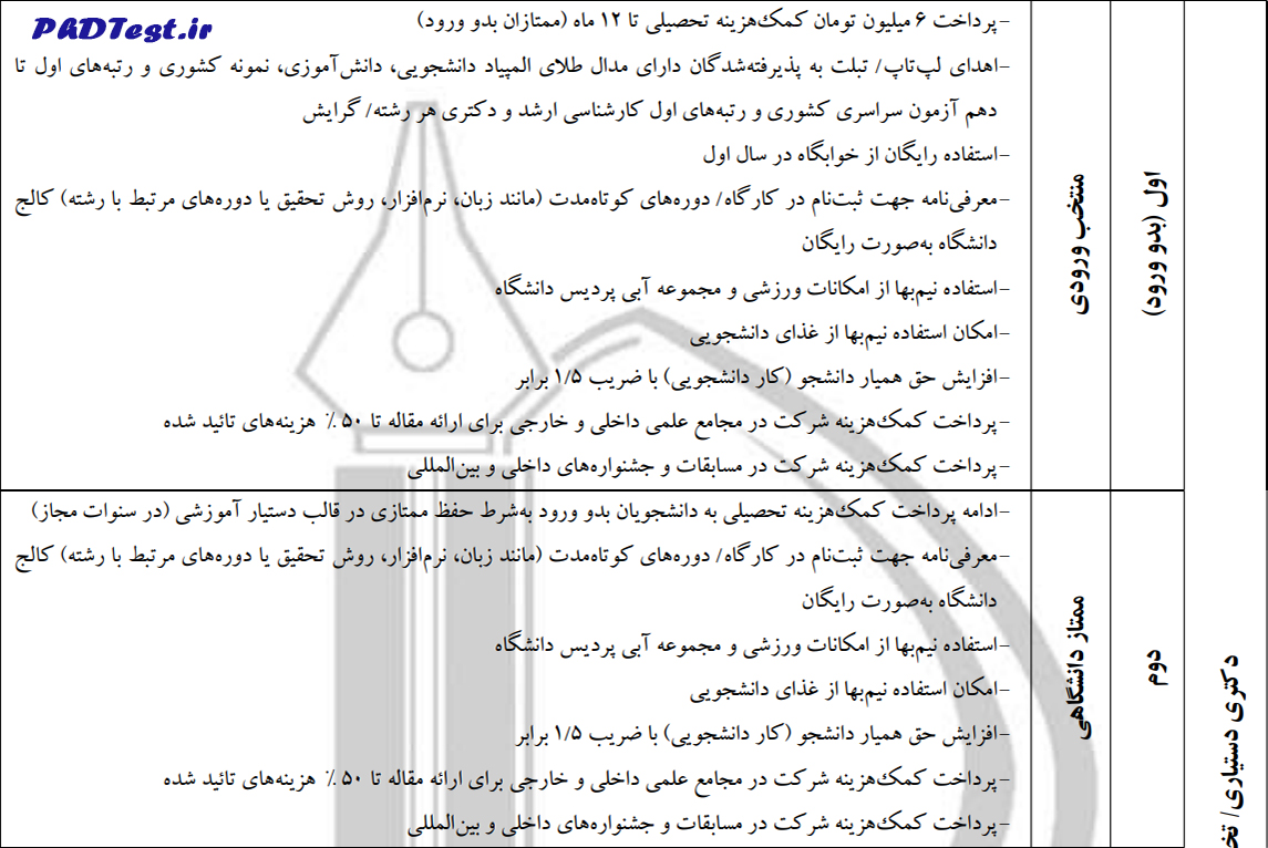 تسهیلات ارائه شده به دانشجویان دکتری دانشگاه فردوسی مشهد