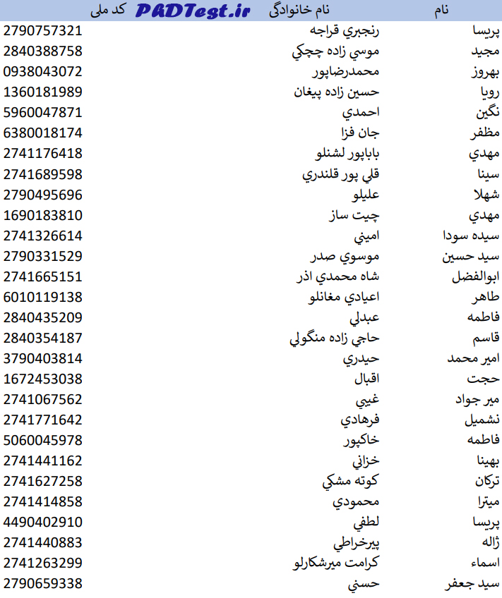 اسامی پذیرفته شدگان دکتری استعداد درخشان  ۱۴۰۳ دانشگاه ارومیه