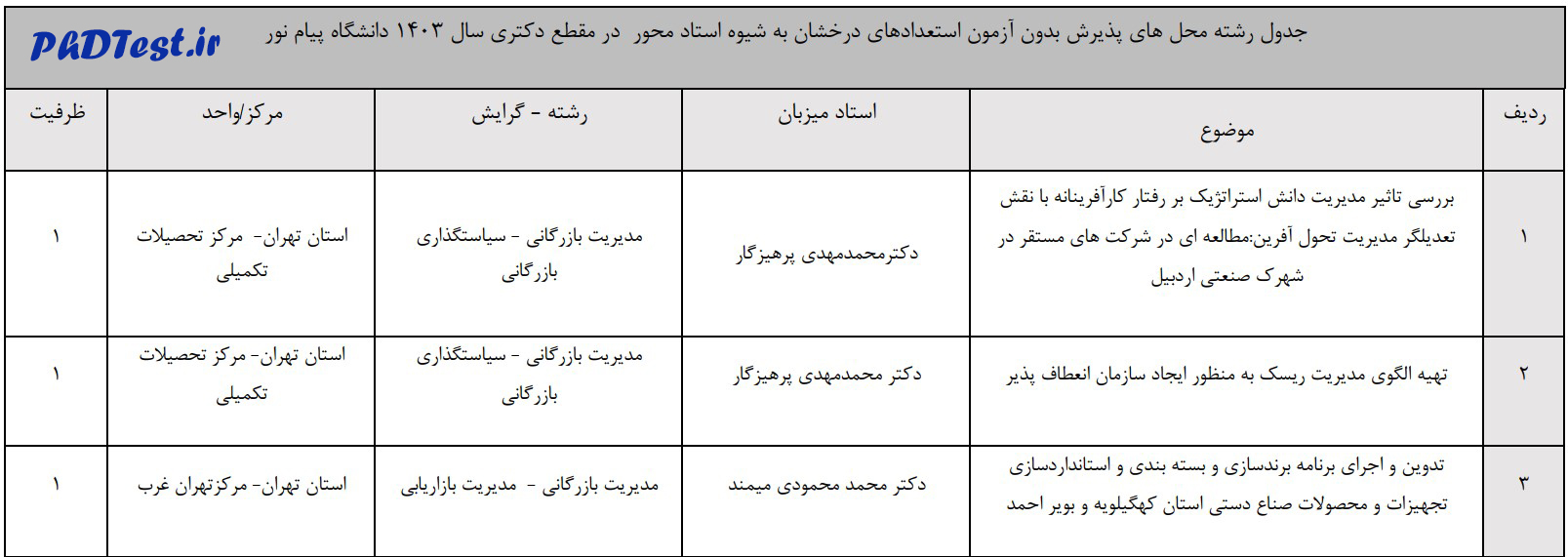 رشته های دکتری استاد محور ۱۴۰۳ دانشگاه پیام نور