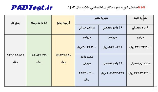 جدول شهریه دکتری اختصاصی طلاب دانشگاه مذاهب اسلامی 1403