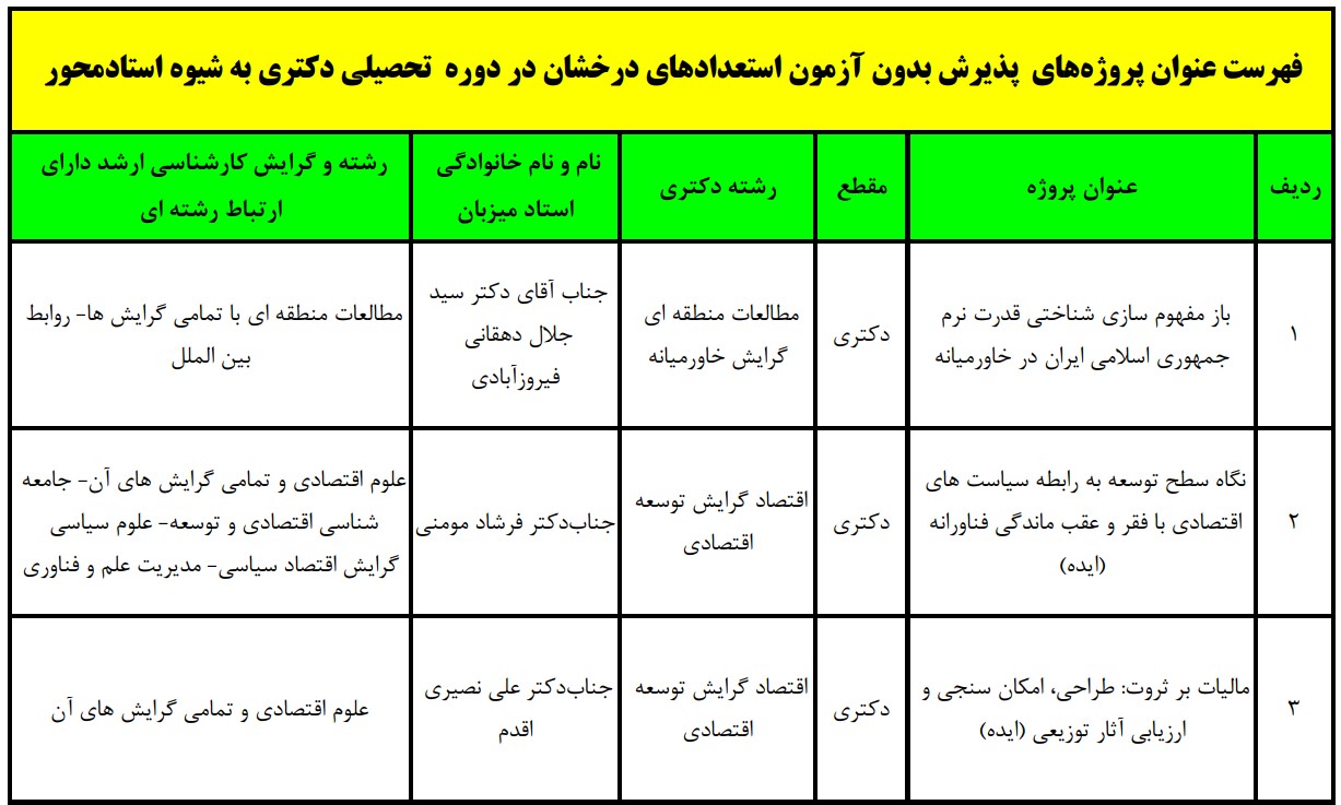 عناوین طرح های دکتری استاد محور ۱۴۰۳ دانشگاه علامه طباطبائی