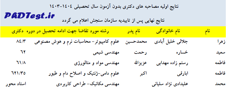 اسامی دکتری بدون آزمون استعداد درخشان و استاد محور دانشگاه باهنر کرمان 1403