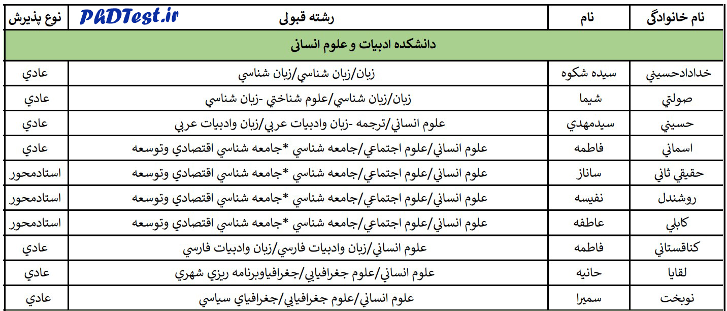  نتایج نهایی دکتری بدون کنکور دانشگاه فردوسی مشهد ۱۴۰۳