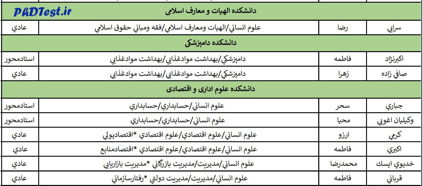  نتایج دکتری بدون کنکور دانشگاه فردوسی ۱۴۰۳